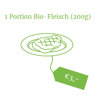 Illustration für eine Portion Bio-Fleisch