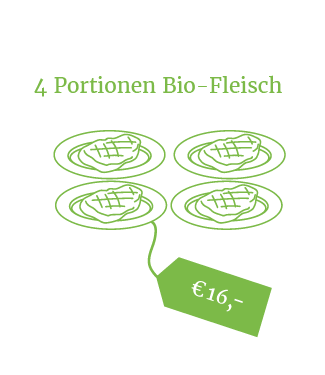 Illustration für 4 Portionen Bio-Fleisch